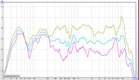 bose 901 frequency response